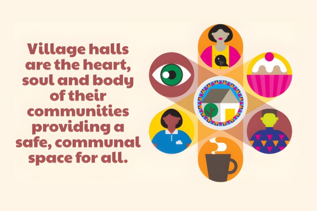 Illustration with icons of people, an eye, a cup, a cupcake, and a house. Text reads: “Village halls are the heart, soul and body of local communities, providing a safe, communal space for all.”.