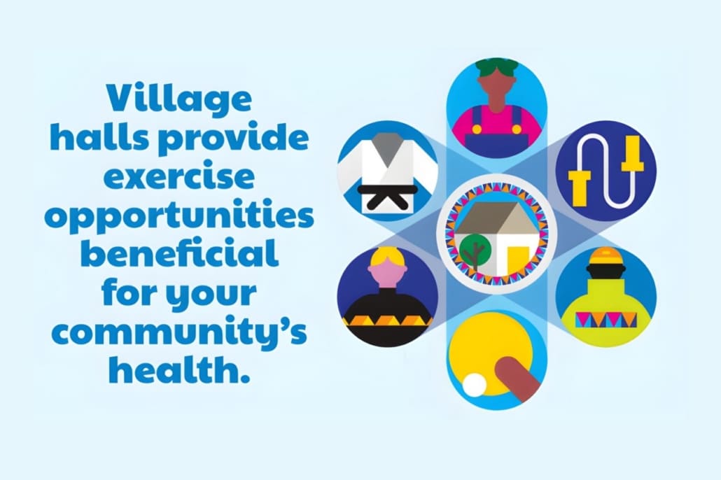 Illustration with text: Village halls provide exercise opportunities beneficial for your local communities’ health, next to six icons showing diverse people, sports equipment, and a village hall. Celebrate Village Halls Week 2026!.